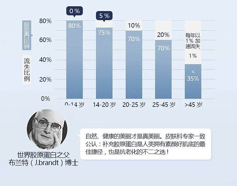 Korea Facial Hydrolyzed Silk Protein Collagen Thread Ball Serum Moisturiz Hydration Lifting Firm Fine lines Essence SkinCare